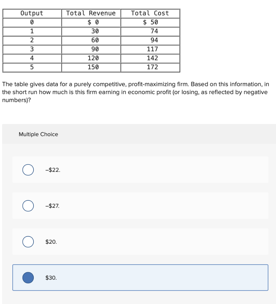 solved-total-revenue-total-variable-cost-total-fixed-cost-chegg