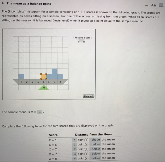 Solved The histogram for a sample consisting of