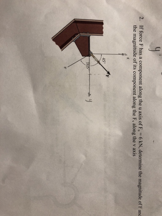 Solved 2. If force F has a component along the u axis of Fu | Chegg.com