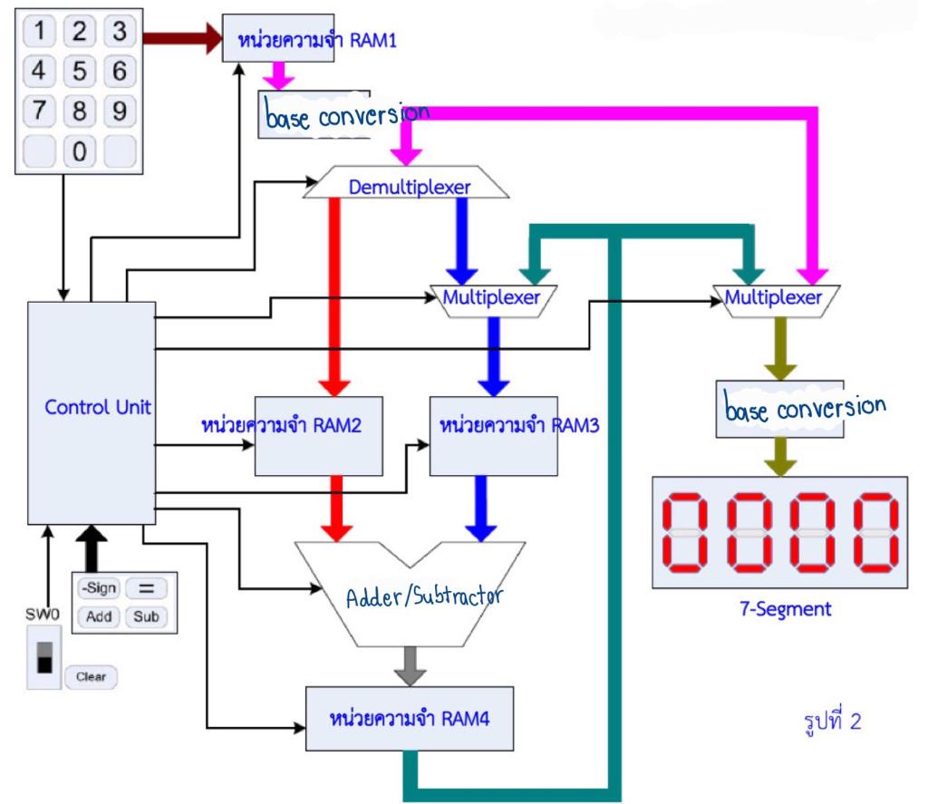Solved Simple Calculator using 