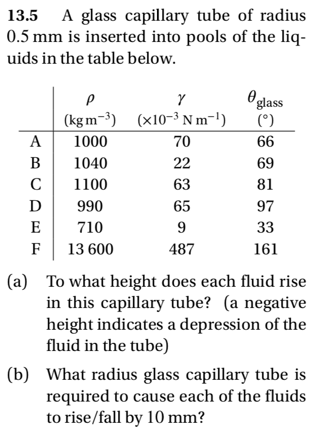 Solved 13.5 A glass capillary tube of radius 0.5 mm is | Chegg.com