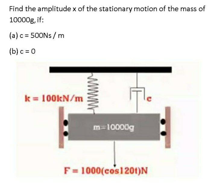 Solved Find the amplitude x of the stationary motion of the