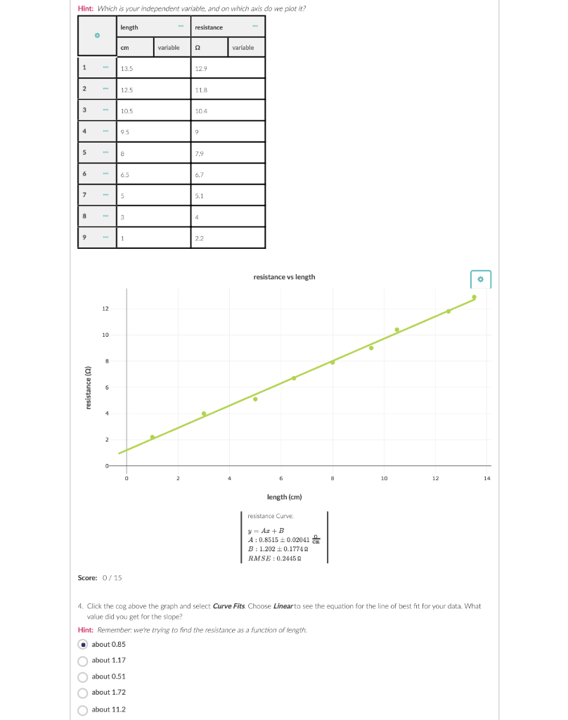 Solved Hint: Which is your independent variable, and on | Chegg.com