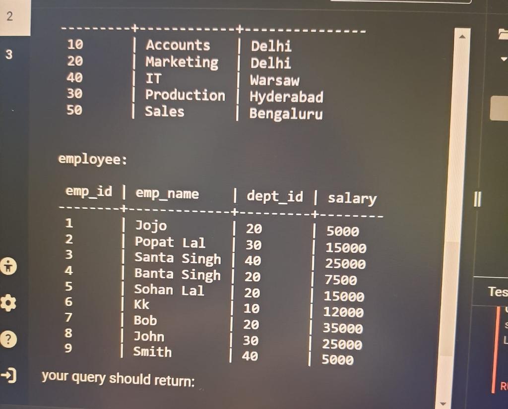 employee:
\begin{tabular}{l|l|l|l} 
emp_id & emp_name & dept_id & salary \\
\hdashline 1 & Jojo & 20 & 5000 \\
2 & Jopat Lal 