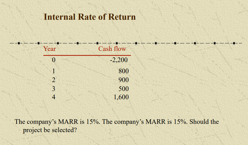 Solved Internal Rate of Return Year Cash flow 0 -2,200 1 2 3 | Chegg.com