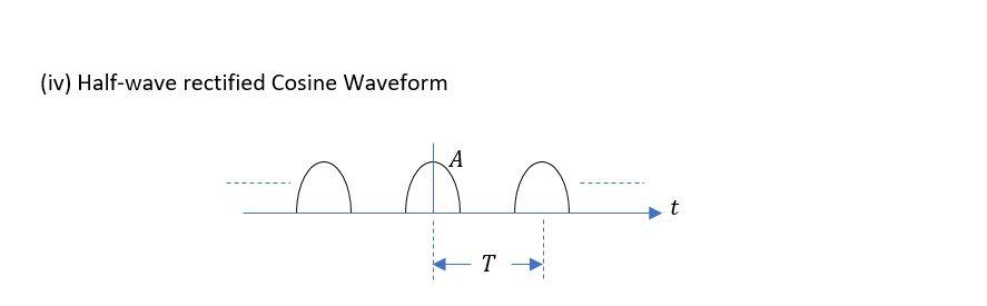 Solved (i) Rectangular Pulse Train A t T T (ii) Triangular | Chegg.com