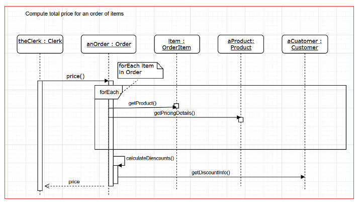 Solved Looking to convert this sequence diagram to a | Chegg.com