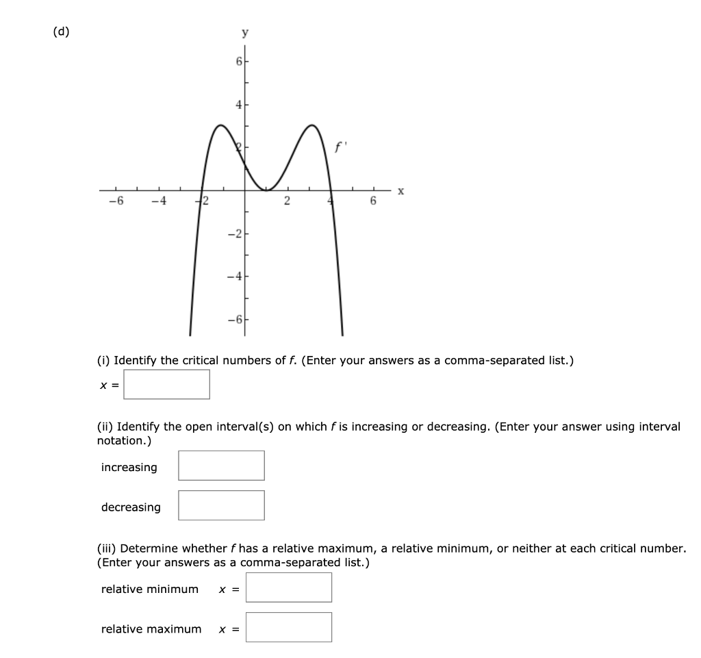 Solved Use the graph of f' to identify the critical numbers | Chegg.com