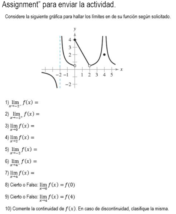 Assignment para enviar la actividad. Considere la siguiente gráfica para hallar los limites en de su función según solicitad