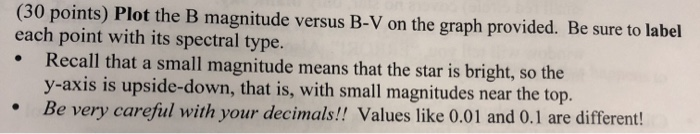 Solved (30 points) Plot the B magnitude versus B-V on the | Chegg.com