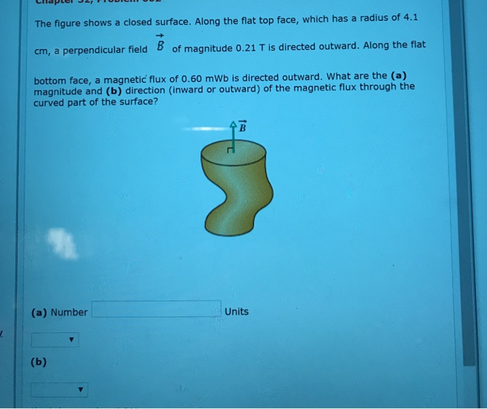 Solved chapcer Oe The figure shows a closed surface. Along | Chegg.com