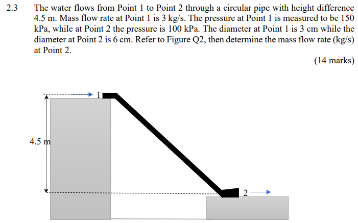 Solved 2.3 The water flows from Point 1 to Point 2 through a | Chegg.com