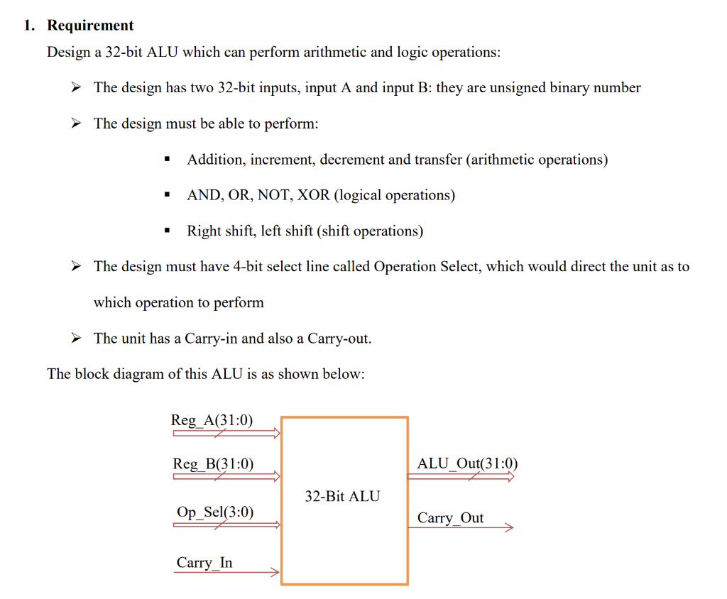 1. Requirement Design a 32-bit ALU which can perform | Chegg.com