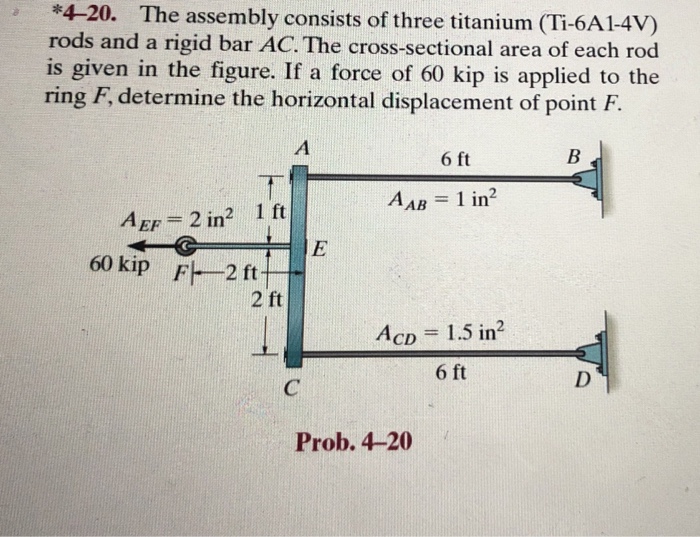 Solved *4-20. The assembly consists of three titanium | Chegg.com