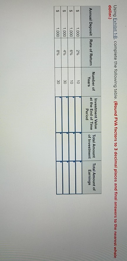 Solved Using Exhibit 1-B, Complete The Following Table. | Chegg.com