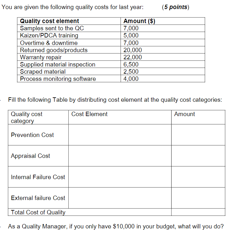 Solved You Are Given The Following Quality Costs For Last 