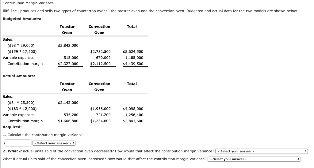 Solved Contribution Margin Variance Iliff, Inc., produces