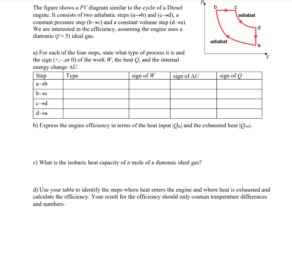 Solved The figure shows a PV diagram similar to the cycle of | Chegg.com