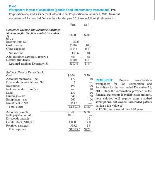 Solved P 4-3 Workpapers in year of acquisition (goodwill and