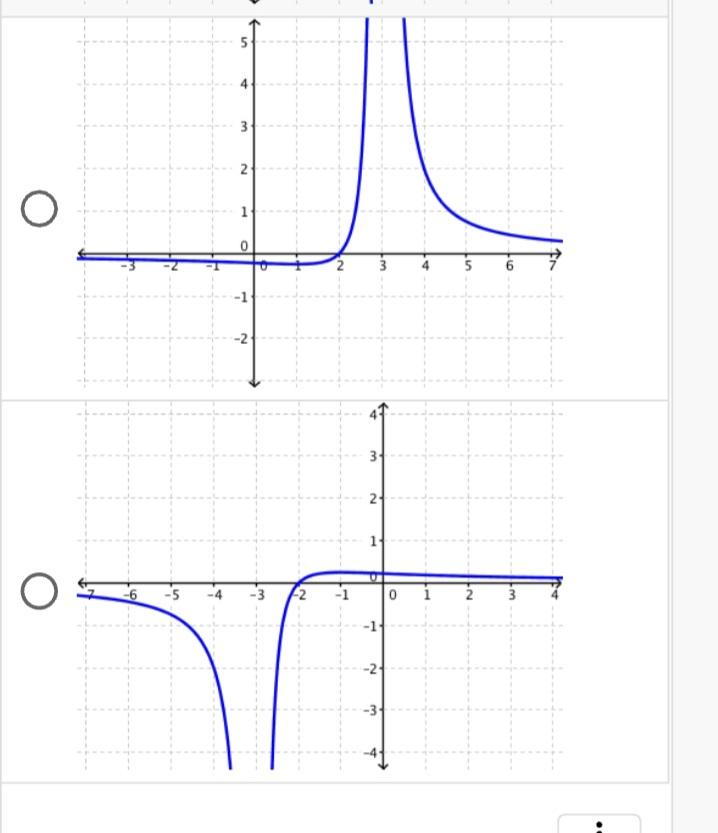 solved-find-the-graph-of-the-function-below-chegg