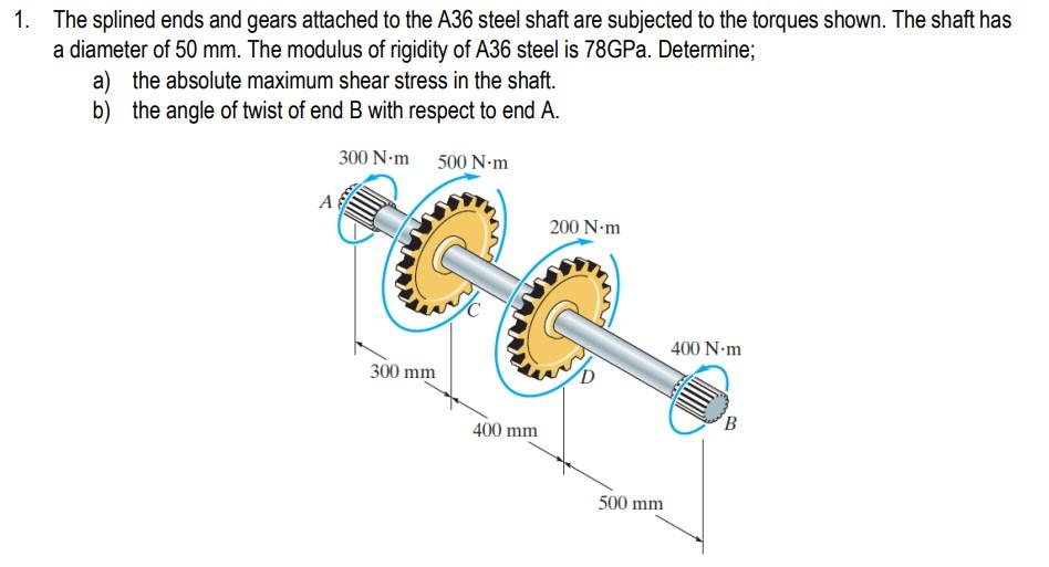 Solved 1. The splined ends and gears attached to the A36 | Chegg.com