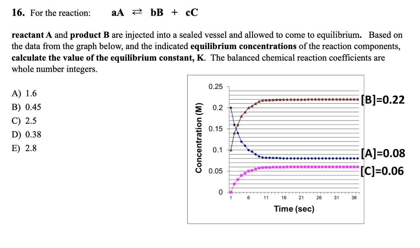 Solved 16. For the reaction: aA bB + cC reactant A and | Chegg.com