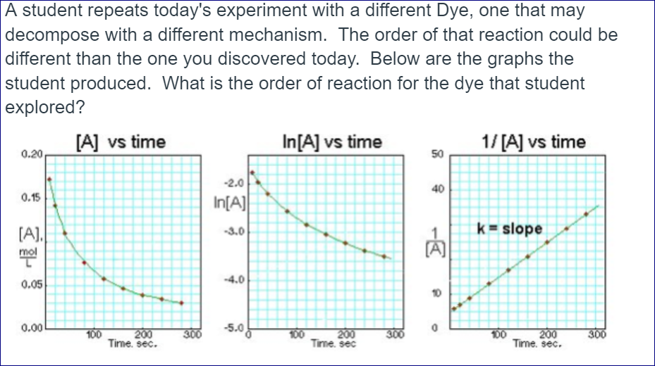 Solved A student repeats today's experiment with a different | Chegg.com