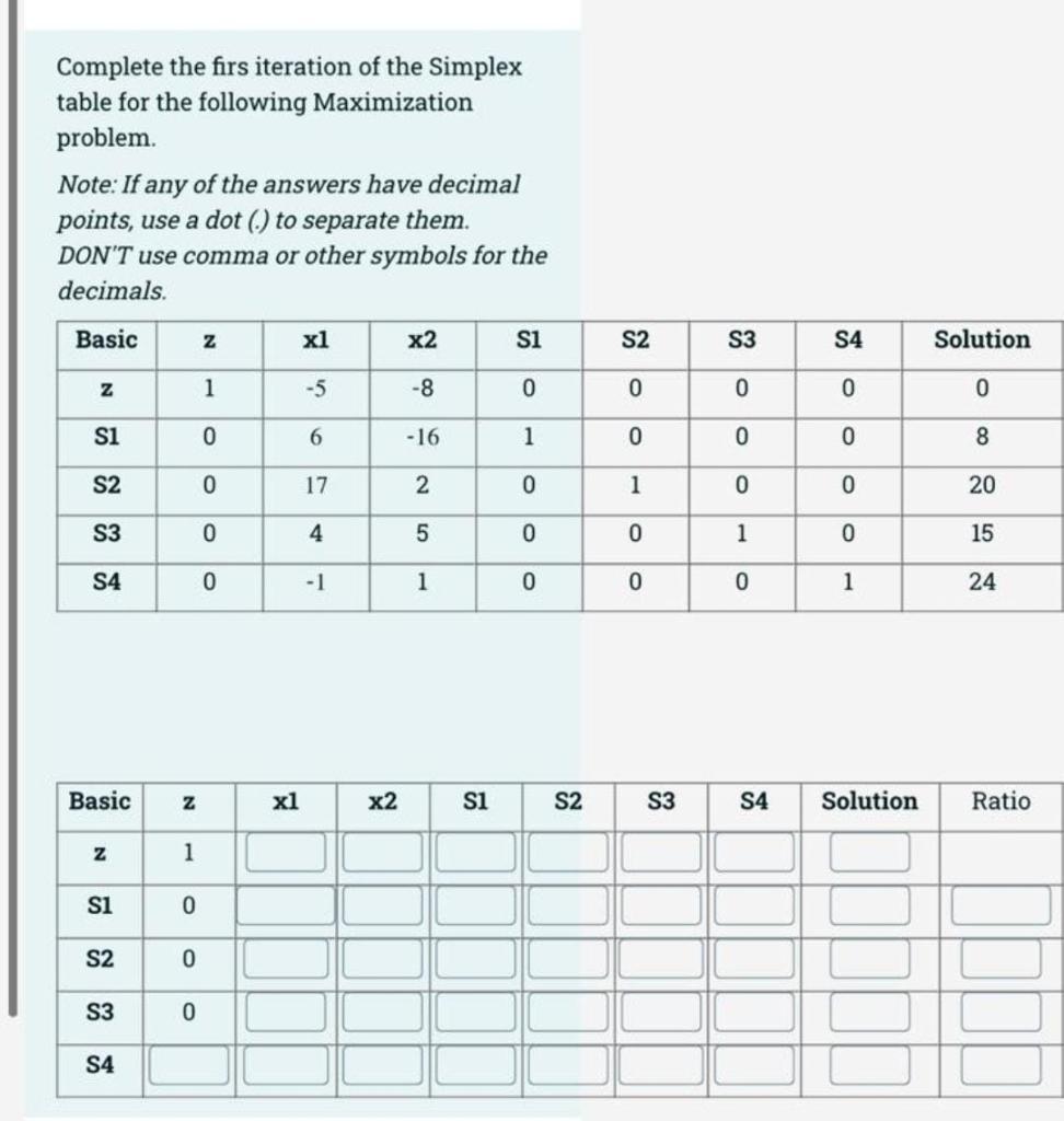 Solved Complete the firs iteration of the Simplex table for | Chegg.com