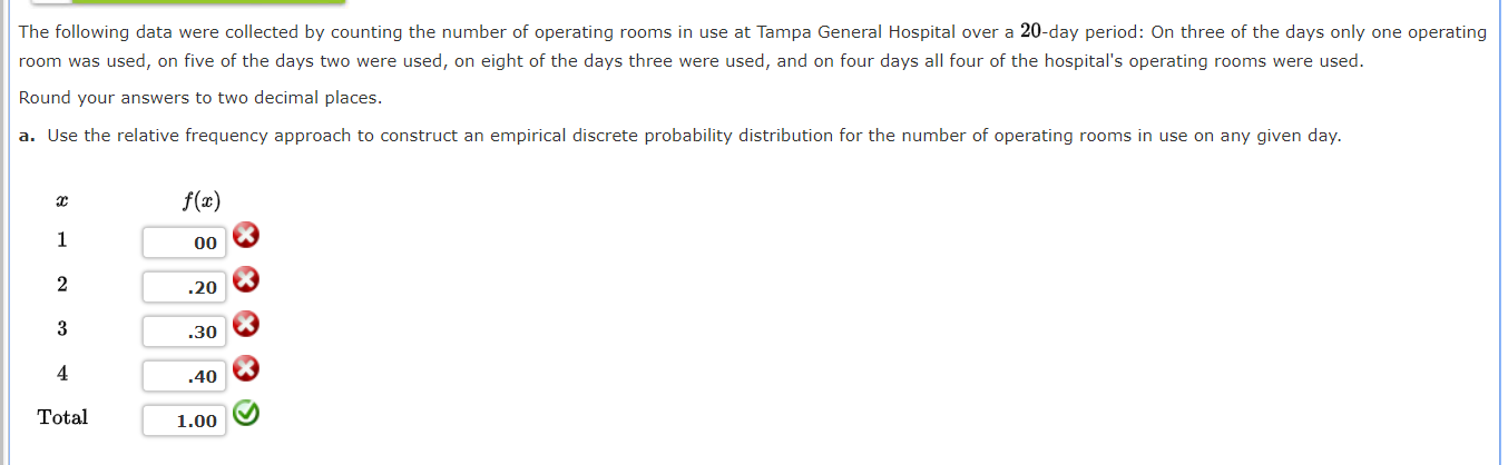 Solved The following data were collected by counting the | Chegg.com