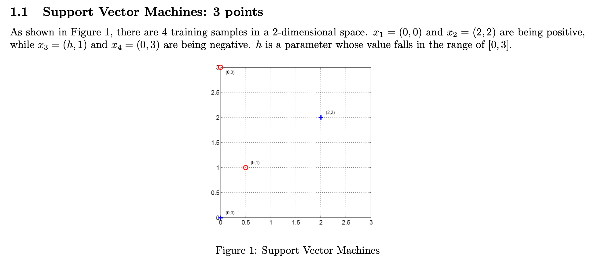 Solved How large can h ≥ 0 be so the training examples are | Chegg.com