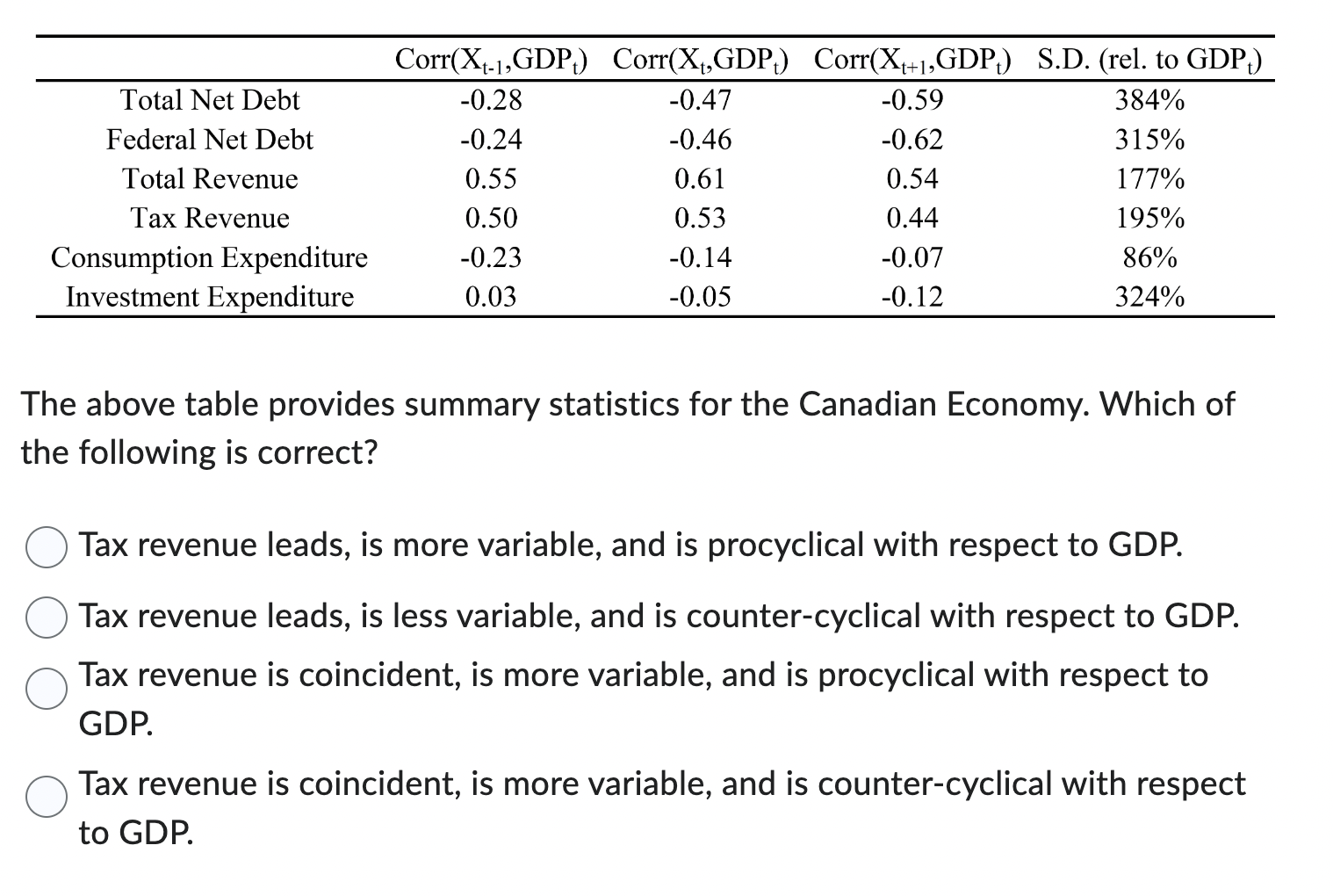 Solved The above table provides summary statistics for the | Chegg.com