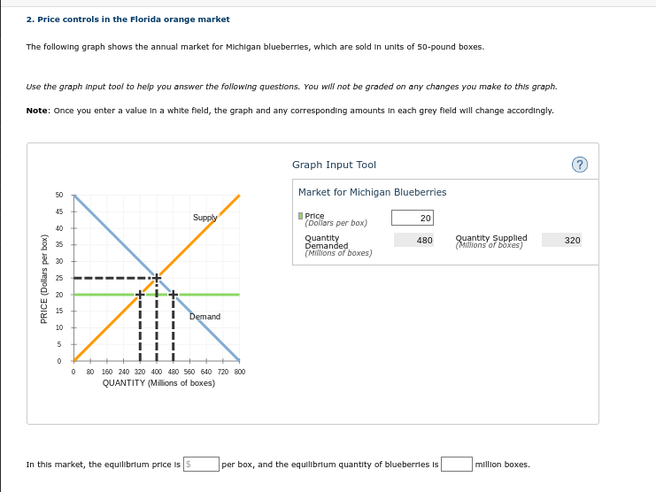 Solved In this market, the equilibrium price Is per box, and