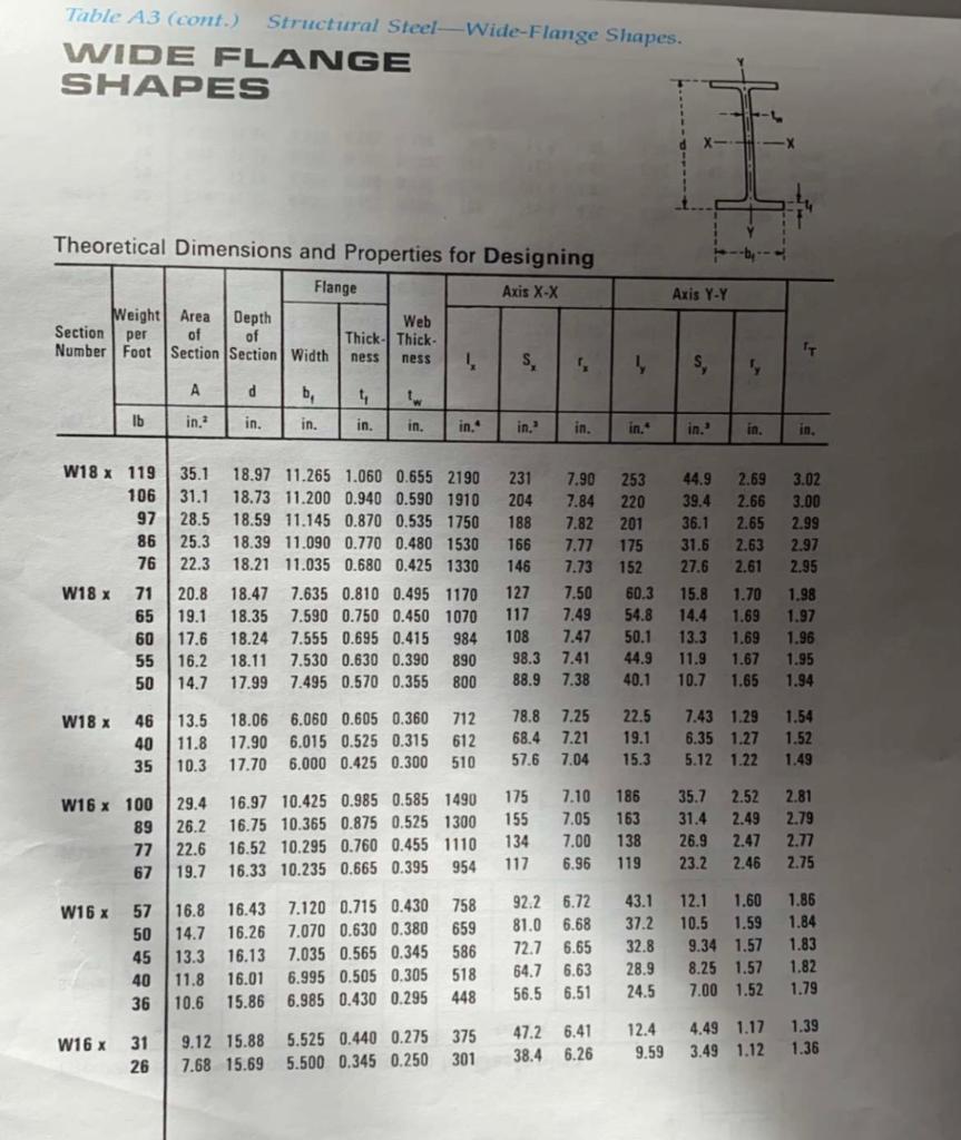 Solved Determine the load carrying capacity of A 36 steel | Chegg.com