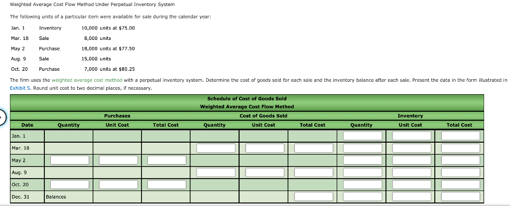 Solved Weighted Average Cost Flow Method Under Perpetual | Chegg.com