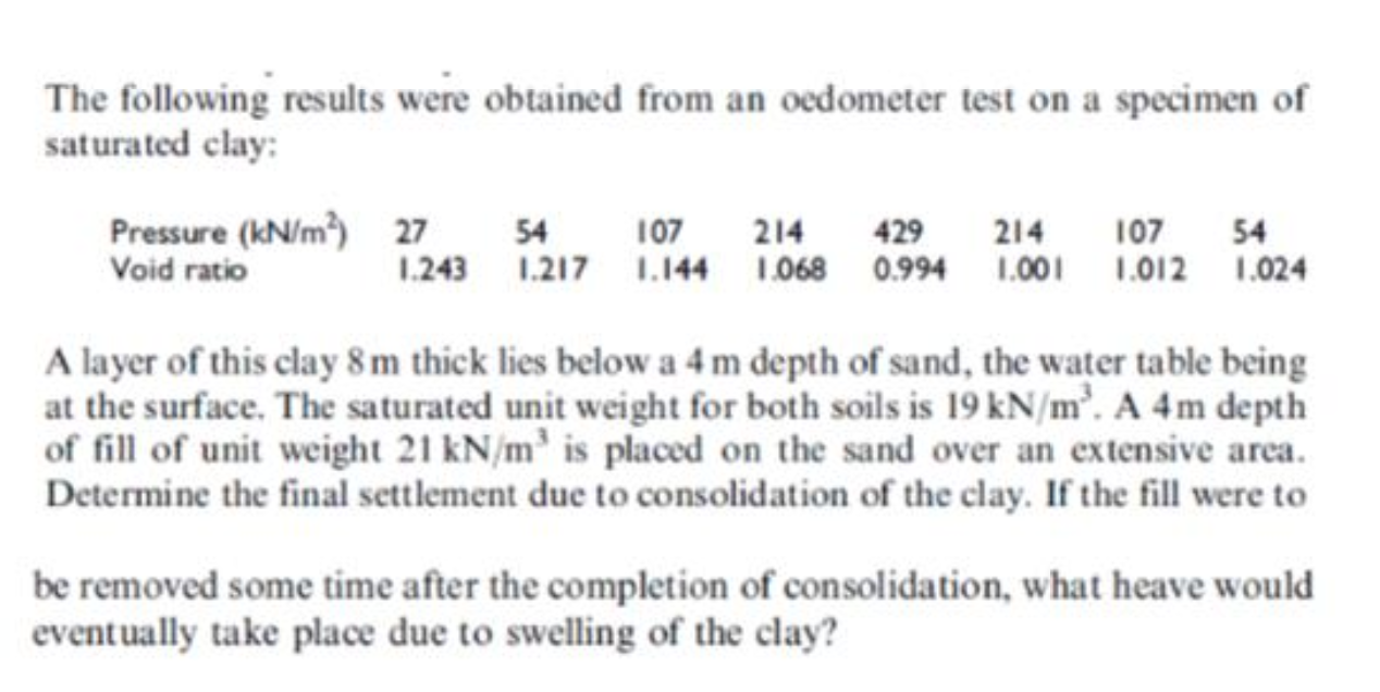 Solved The following results were obtained from an oedometer | Chegg.com