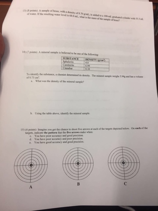 Solved A sample of brass, with a density of 8.70 g/mL, is