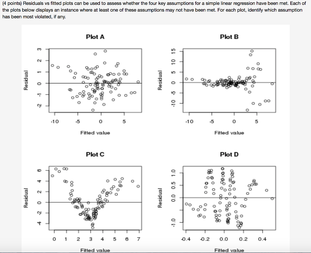 Solved (4 points) Residuals vs fitted plots can be used to | Chegg.com