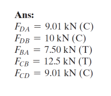 Solved Problem \#2: Determine The Force In Each Member Of | Chegg.com