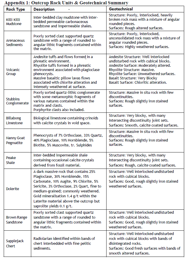 Solved I need help with this geological taskEstimate the | Chegg.com