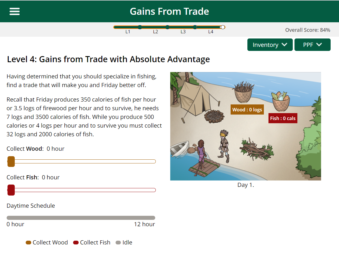 Level 4 Gains from Trade with Absolute Advantage