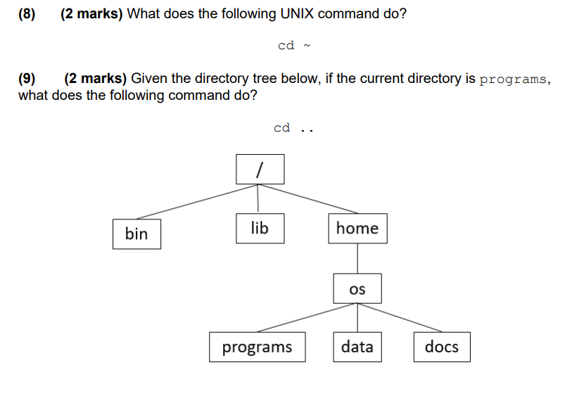 Solved (8) (2 marks) What does the following UNIX command | Chegg.com