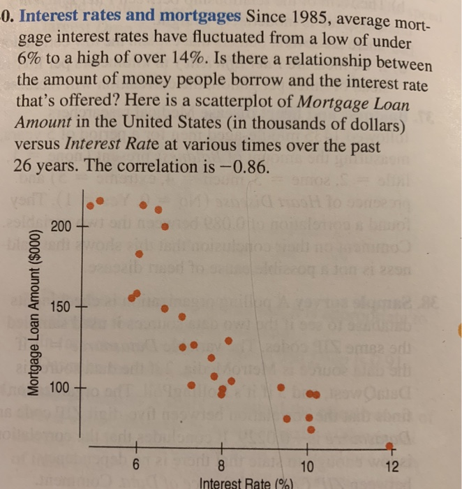 Solved 0. Interest rates and mortgages Since 1985, avera