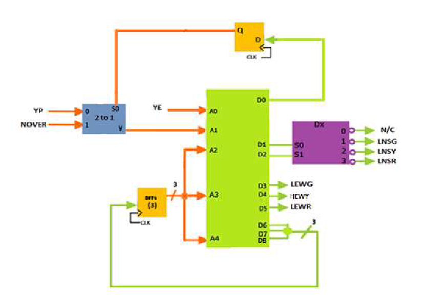 Solved A particular design has an ASM chart and | Chegg.com
