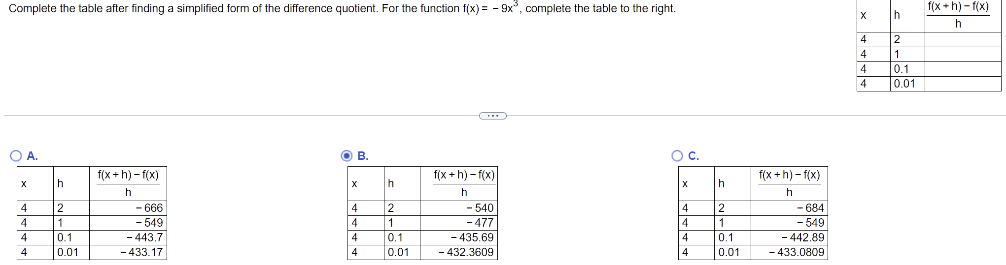 Solved Complete the table after finding a simplified form of | Chegg.com
