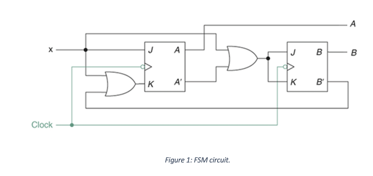 Solved Derive the state table and state diagram of this | Chegg.com