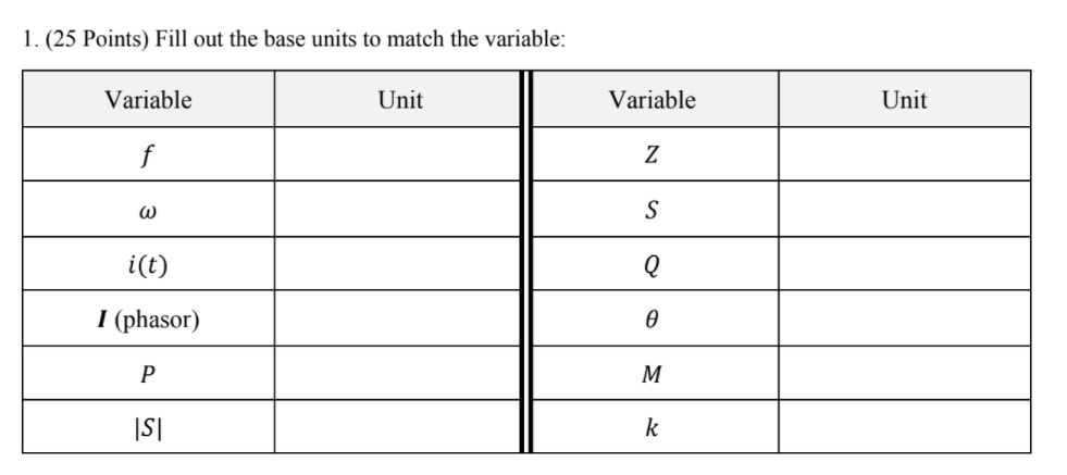 Solved (25 Points) Fill out the following table of complex | Chegg.com