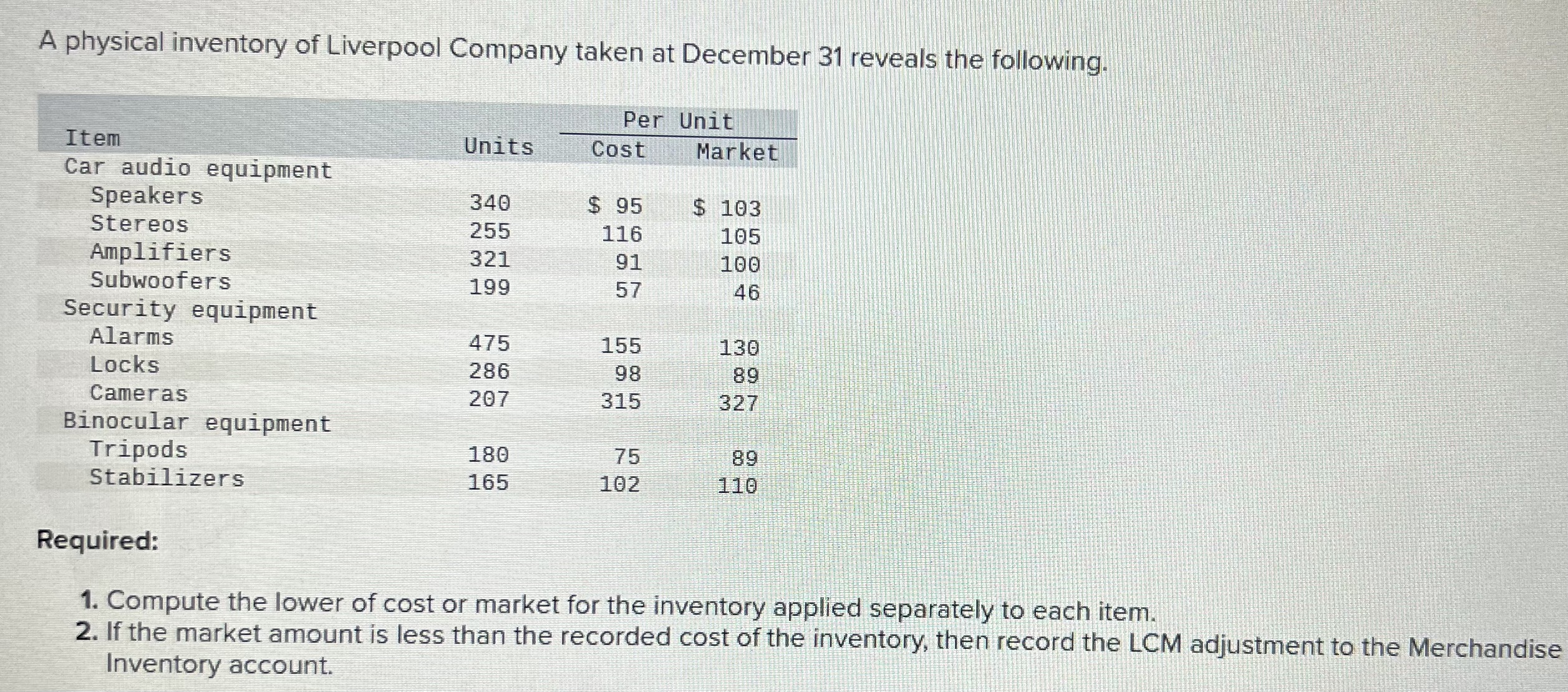 Solved A physical inventory of Liverpool Company taken at | Chegg.com