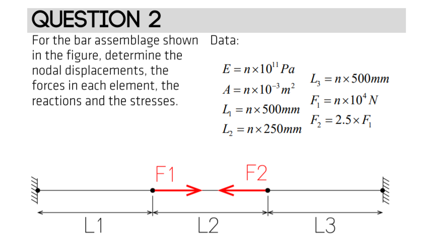 Solved QUESTION 2 For the bar assemblage shown Data: in the | Chegg.com