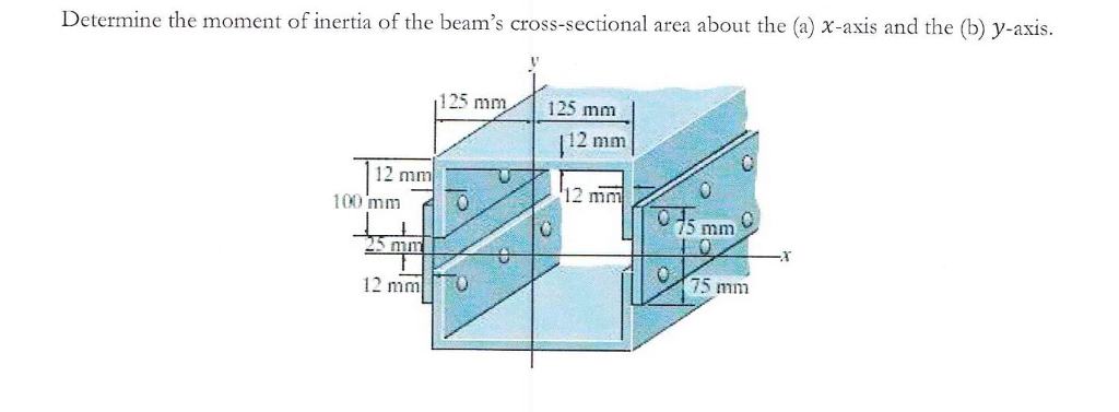 Determine The Moment Of Inertia Beam S Cross Sectional Area About X Axis The Best Picture Of Beam 3234