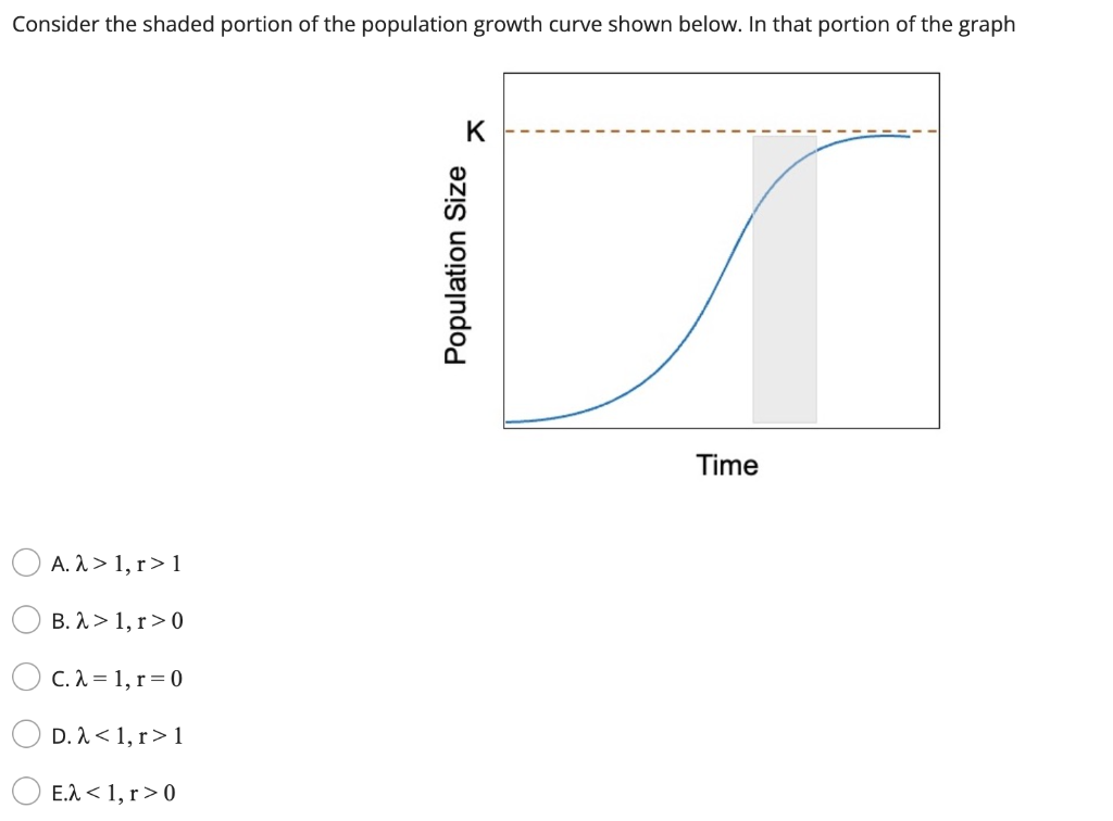 consider-the-shaded-portion-of-the-population-growth-chegg